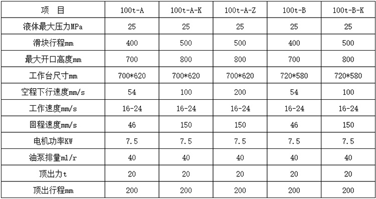 100噸三梁四柱液壓機參數