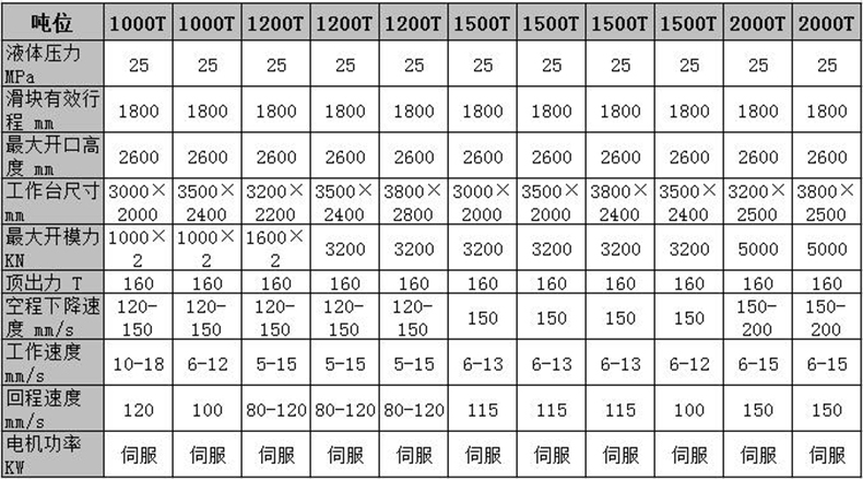 1200噸化糞池液壓機技術參數(shù)表